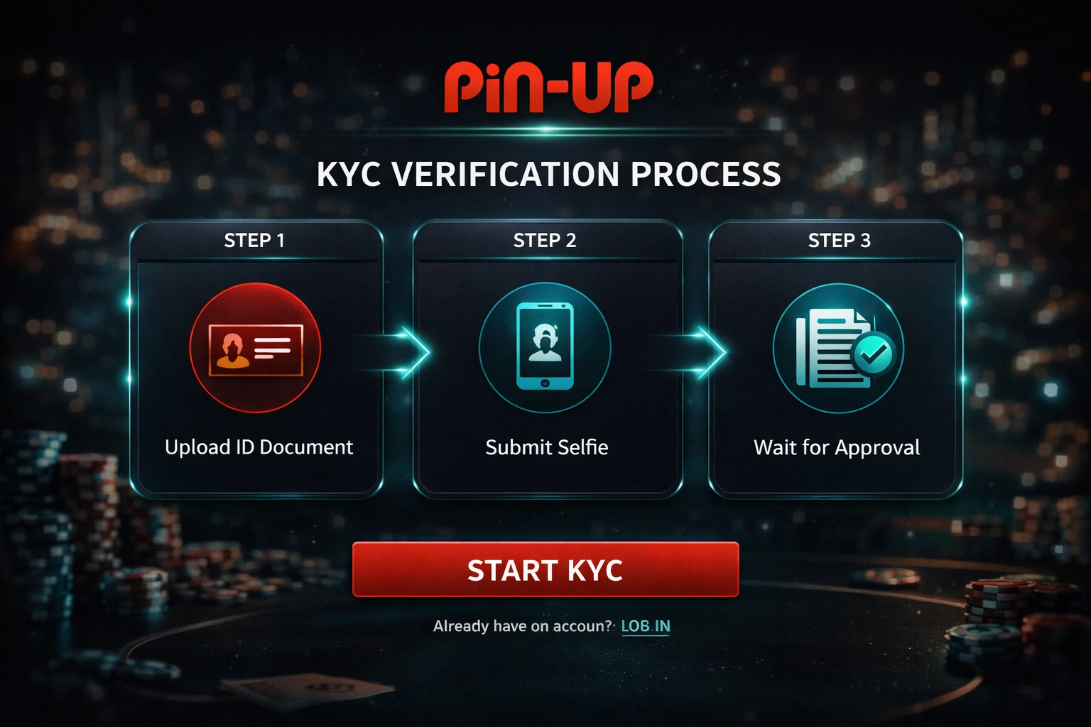 KYC verifkasiya prosesi Pin-Up Casino